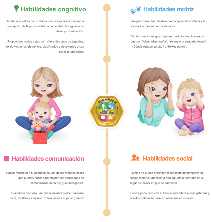 enfabebe infografia actividades para impulsar las habilidades del bebé