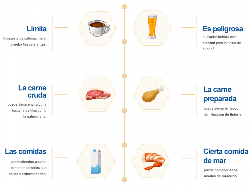enfabebe infografía alimentos no recomendados para mujeres embarazadas