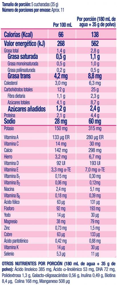 tabla nutrimental