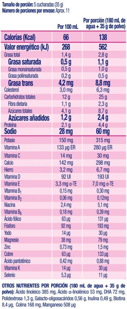 tabla nutrimental